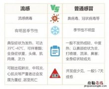 清远流感跟普通感冒的区别是什么 普通感冒是流感吗