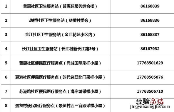 江阴夏港卫生服务中心 江阴夏港街道便民医疗服务点在哪里
