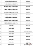 江阴云亭街道便民医疗服务点在哪里 江阴市云亭医院电话地址