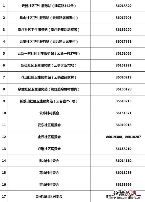 江阴云亭街道便民医疗服务点在哪里 江阴市云亭医院电话地址
