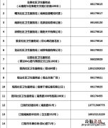 江阴南闸社区卫生服务中心 江阴南闸街道有哪些便民医疗服务点