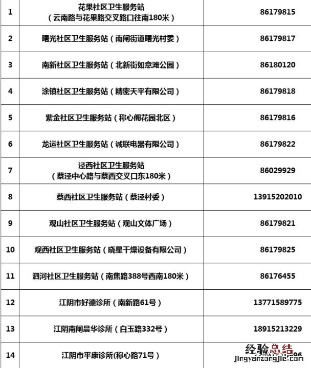 江阴南闸社区卫生服务中心 江阴南闸街道有哪些便民医疗服务点