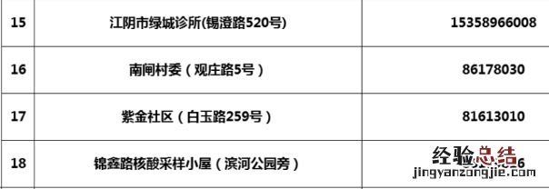 江阴南闸社区卫生服务中心 江阴南闸街道有哪些便民医疗服务点