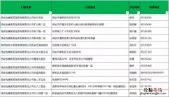 西安莲湖区有卖抗原检测地方吗