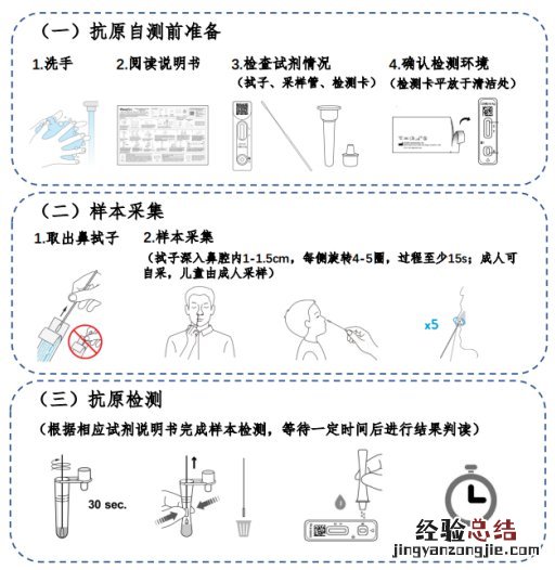 西安碑林区怎么买抗原试剂盒