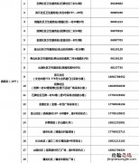 江阴市高新区政务服务中心 江阴高新区便民医疗服务点