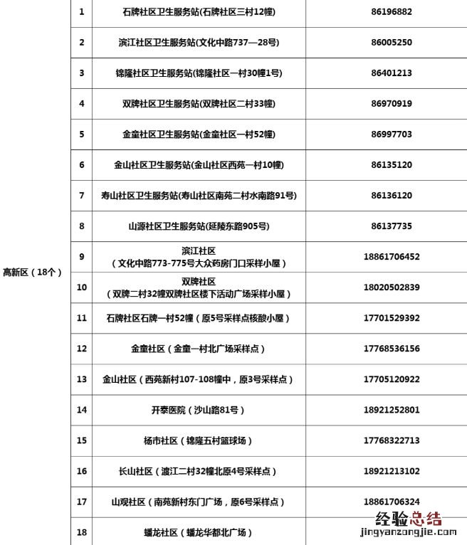 江阴市高新区政务服务中心 江阴高新区便民医疗服务点