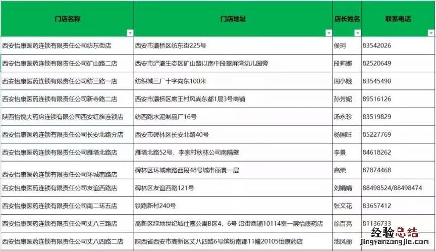 西安新城区哪里能买抗原试剂盒