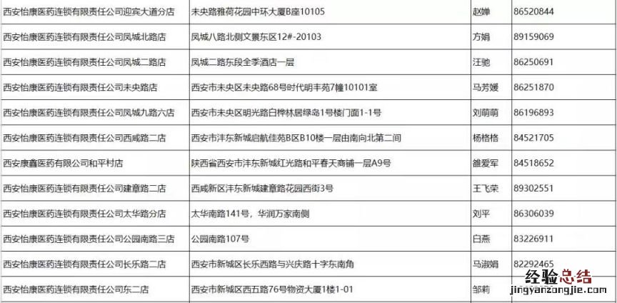 西安新城区哪里能买抗原试剂盒