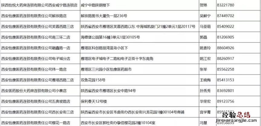 西安新城区哪里能买抗原试剂盒