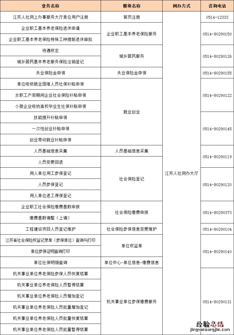 仪征人社不见面办 仪征人社局
