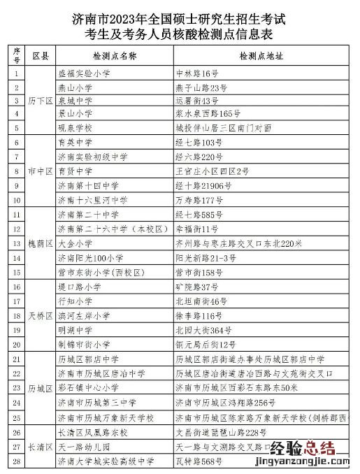 济南2023年全国硕士研究生招生考试考生核酸检测点
