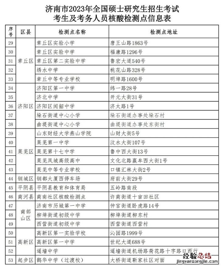 济南2023年全国硕士研究生招生考试考生核酸检测点