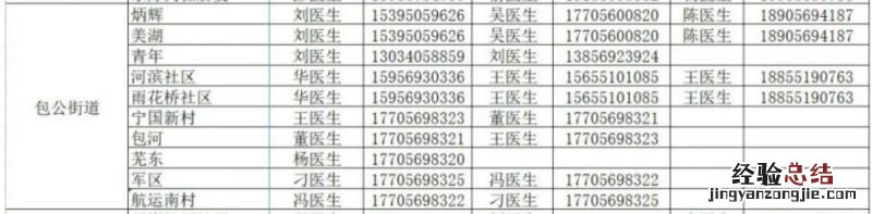 合肥包河区包公街道家庭医生联系方式