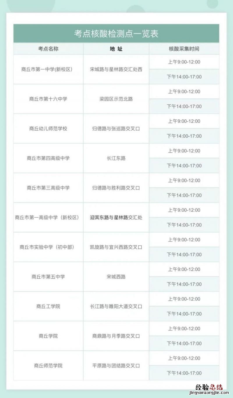 商丘市2023年全国硕士研究生招生考试考生核酸检测温馨提示