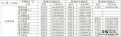 合肥包河区常青街道家庭医生电话 合肥市包河区常青街道社区卫生服务中心