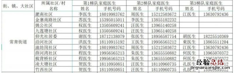 合肥包河区常青街道家庭医生电话 合肥市包河区常青街道社区卫生服务中心