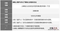 福州婴幼儿照护个税专项附加扣除指南