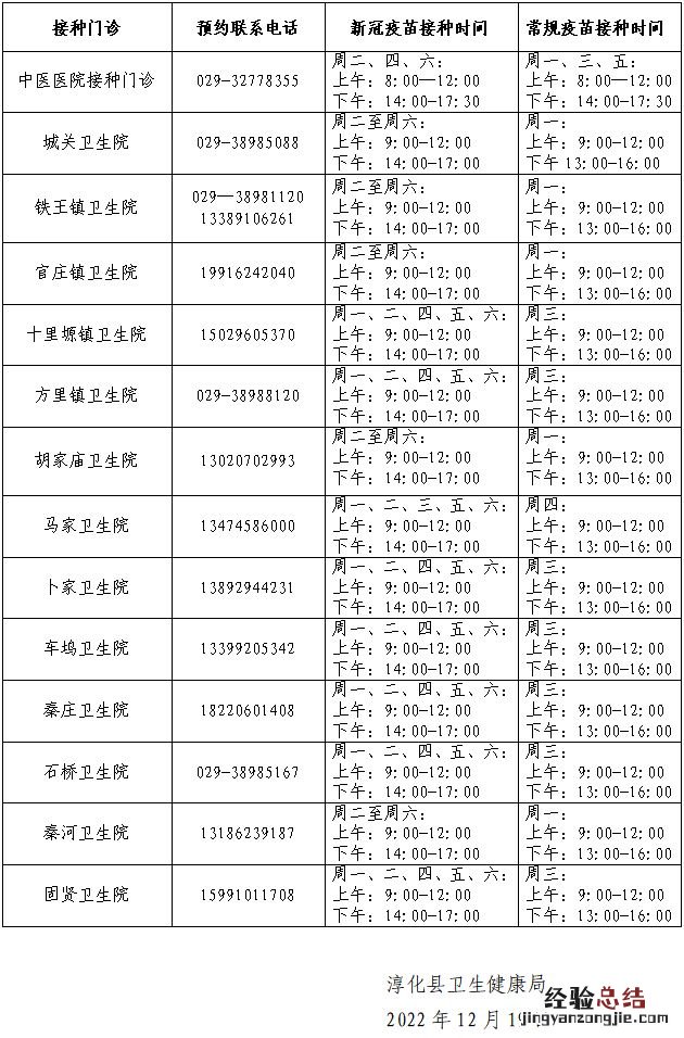 附咨询电话 咸阳淳化县新冠疫苗及常规疫苗接种点