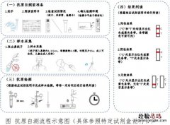 新冠抗原检测试剂盒使用方法 胶体金法新冠抗原检测试剂盒使用方法