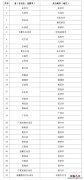 个人养老金抵扣个税政策在哪些城市有优惠？