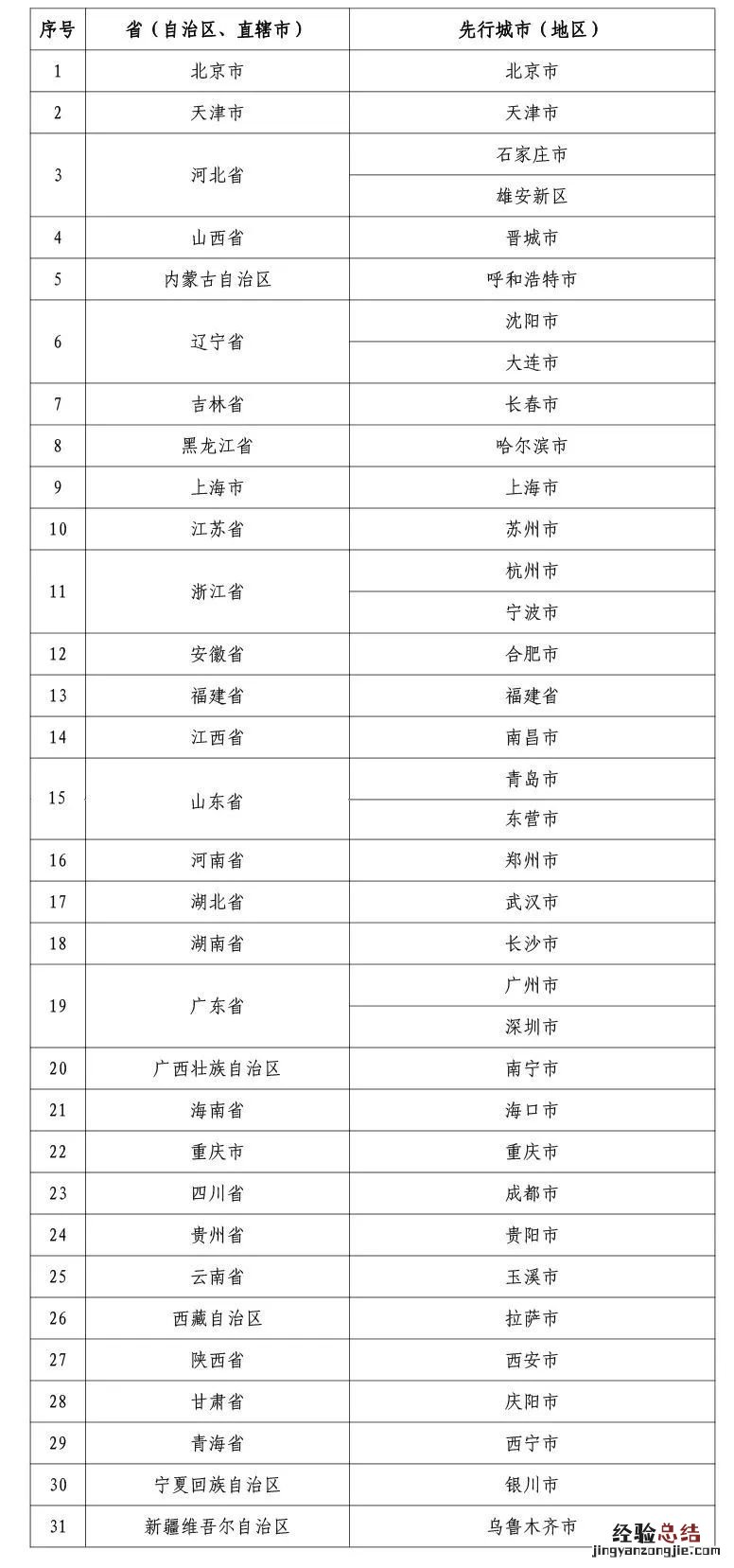 个人养老金抵扣个税政策在哪些城市有优惠？