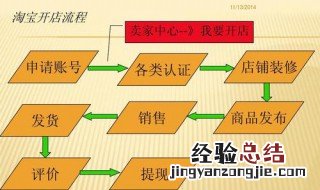 开店的流程 开店的基本流程是什么