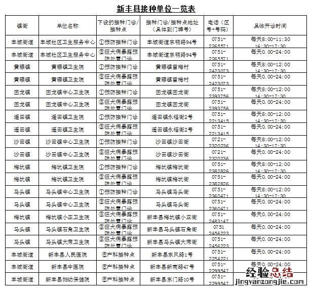 韶关新丰县哪里能接种新冠疫苗加强针?
