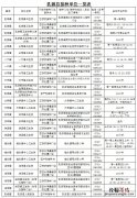 韶关乳源县新冠疫苗加强针接种点 韶关乳源县新冠疫苗加强针接种点电话