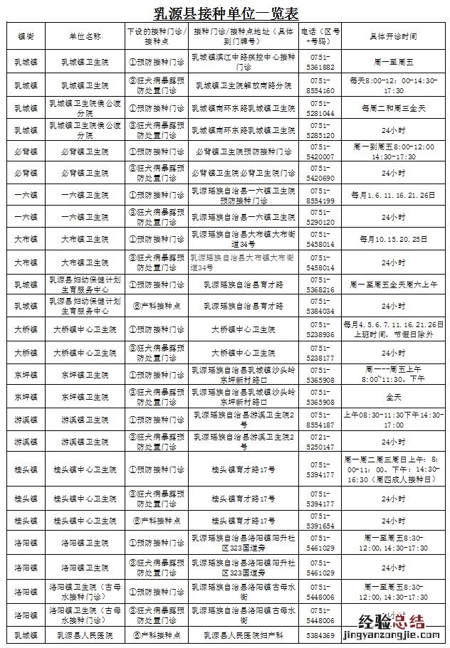 韶关乳源县新冠疫苗加强针接种点 韶关乳源县新冠疫苗加强针接种点电话