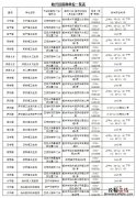 韶关始兴县有新冠疫苗加强针接种点吗？