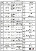 韶关翁源县新冠疫苗第三针接种点 韶关市翁源县疫苗接种点