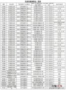 韶关乐昌市新冠疫苗加强针接种点 韶关乐昌哪里可以打新冠疫苗