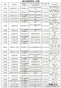 韶关曲江区有新冠疫苗加强针接种点吗？