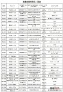 韶关南雄市新冠疫苗第三针在哪里打 韶关南雄市新冠疫苗第三针在哪里打的