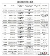 韶关新冠疫苗第三针哪里有得打 韶关新冠疫苗第三针哪里有得打加强针