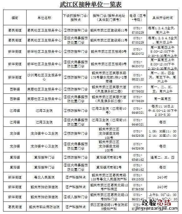 韶关新冠疫苗第三针哪里有得打 韶关新冠疫苗第三针哪里有得打加强针