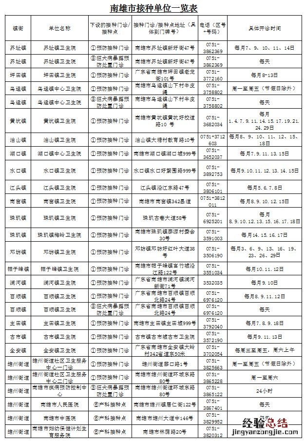 韶关新冠疫苗第三针哪里有得打 韶关新冠疫苗第三针哪里有得打加强针