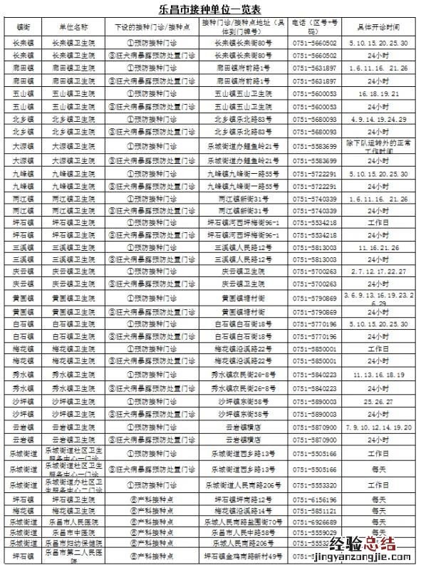 韶关新冠疫苗第三针哪里有得打 韶关新冠疫苗第三针哪里有得打加强针