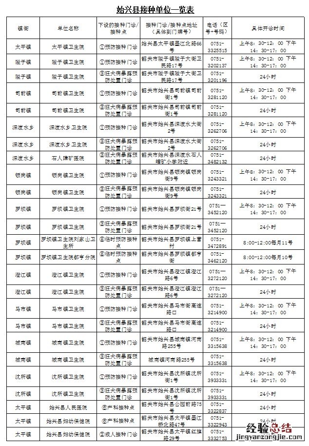 韶关新冠疫苗第三针哪里有得打 韶关新冠疫苗第三针哪里有得打加强针