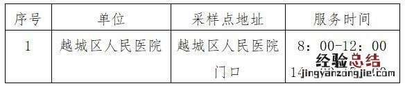 绍兴越城区绿码单人单管核酸多少钱一次？