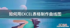 如何用EXCEL表格制作曲线图 怎样用excel制作曲线图