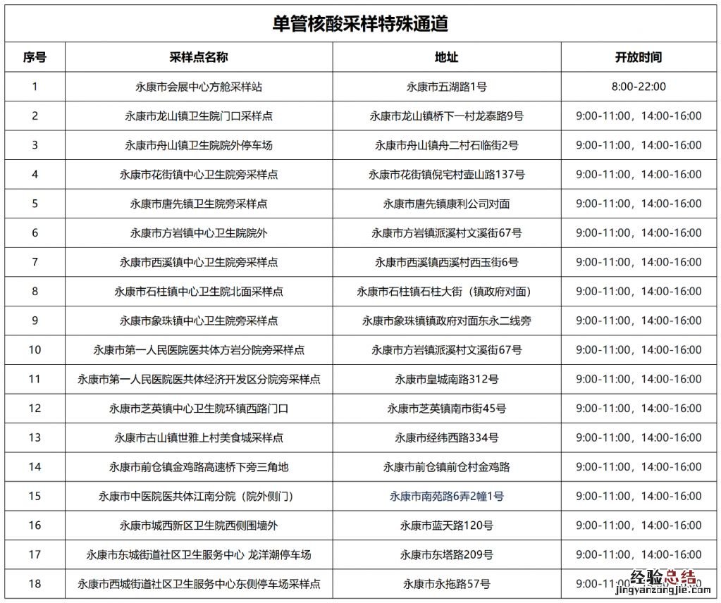 永康市哪里有单管核酸采样点 浙江永康核酸检测点有哪几个