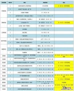永康市哪里有单管核酸采样点 浙江永康核酸检测点有哪几个