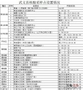 武义县核酸检测定点机构 金华武义县单管核酸检测点在哪里