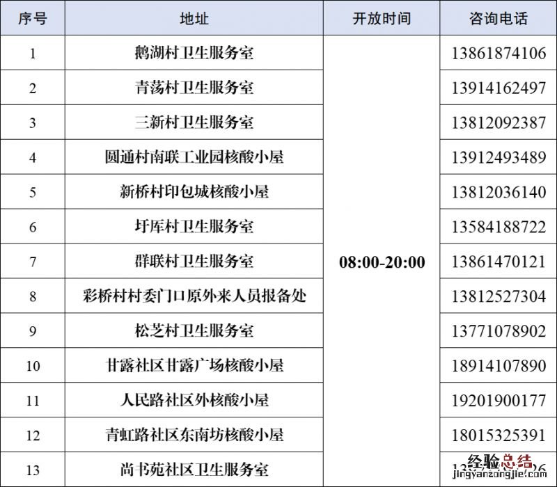无锡鹅湖镇便民医疗服务点 无锡鹅湖镇便民医疗服务点地址
