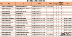 金华磐安县单管核酸检测地点+时间+联系电话一览
