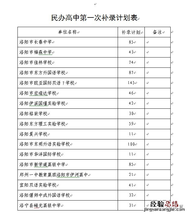 洛阳市第一高级中学国际班补录咨询电话
