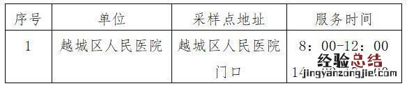 绍兴绿码哪里能做单管核酸检测 绿码可以做核酸检测吗