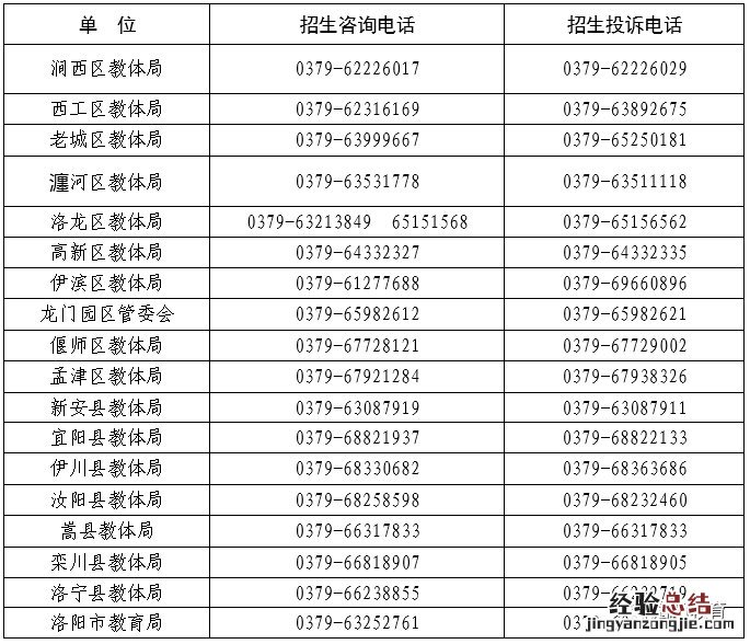 洛阳幼升小可以同时报两个学校吗初中 洛阳幼升小可以同时报两个学校吗